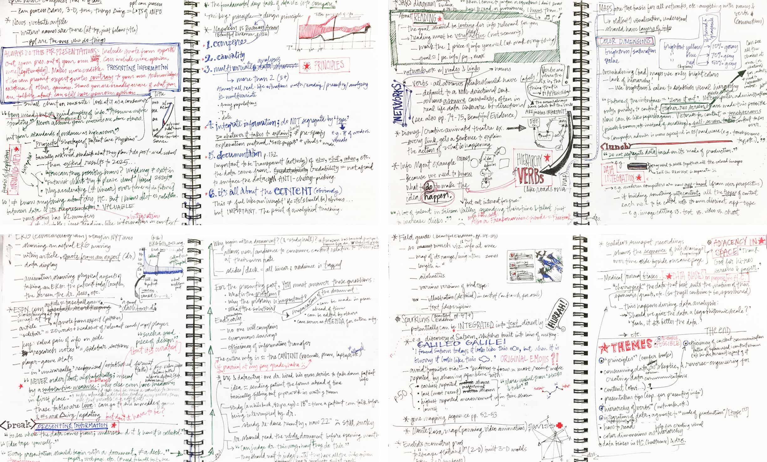 Four full-page notebook spreads are covered in black, blue, green, and red ink.