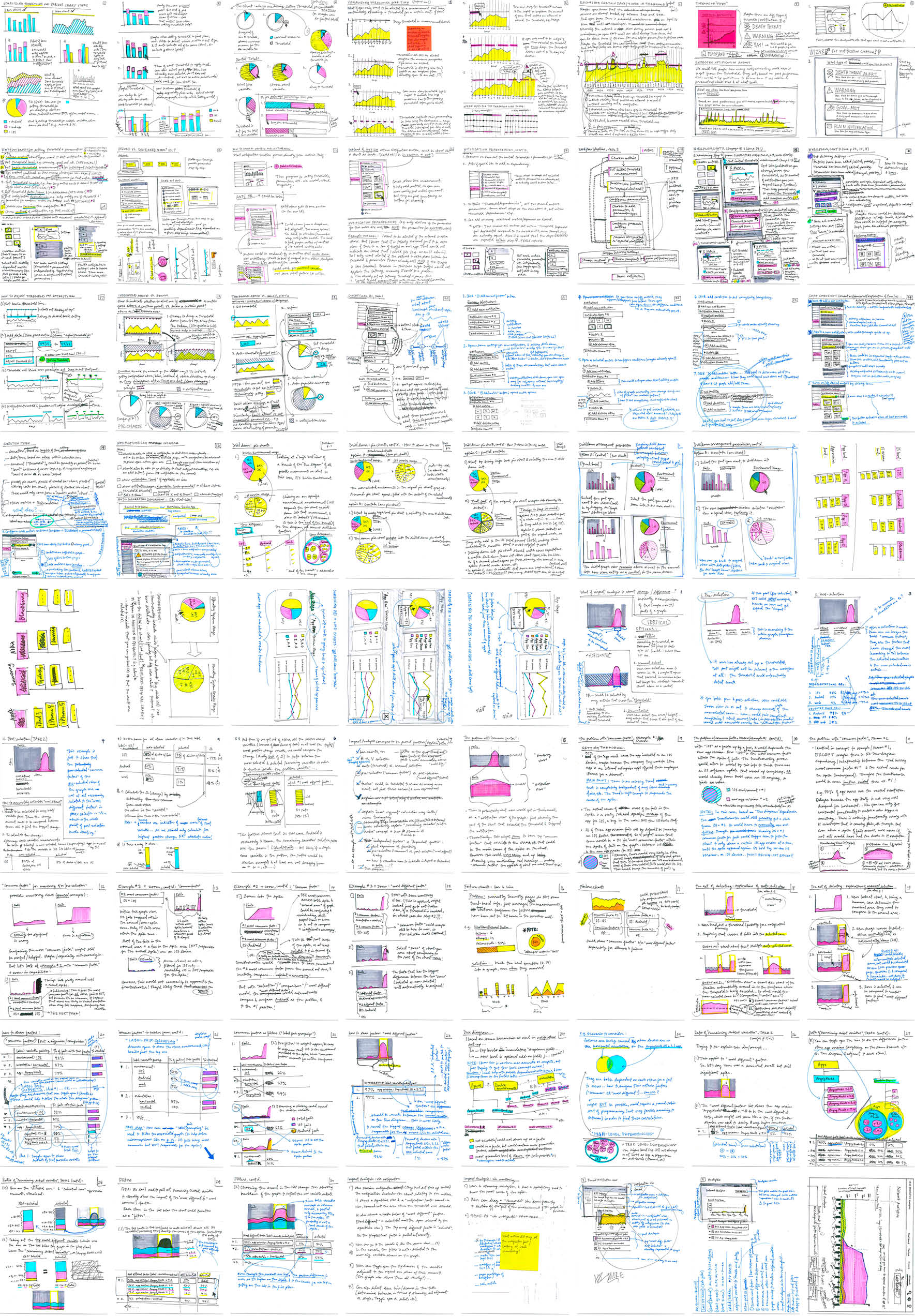 Seventy-two full-pages of sketches, laid out in a grid.