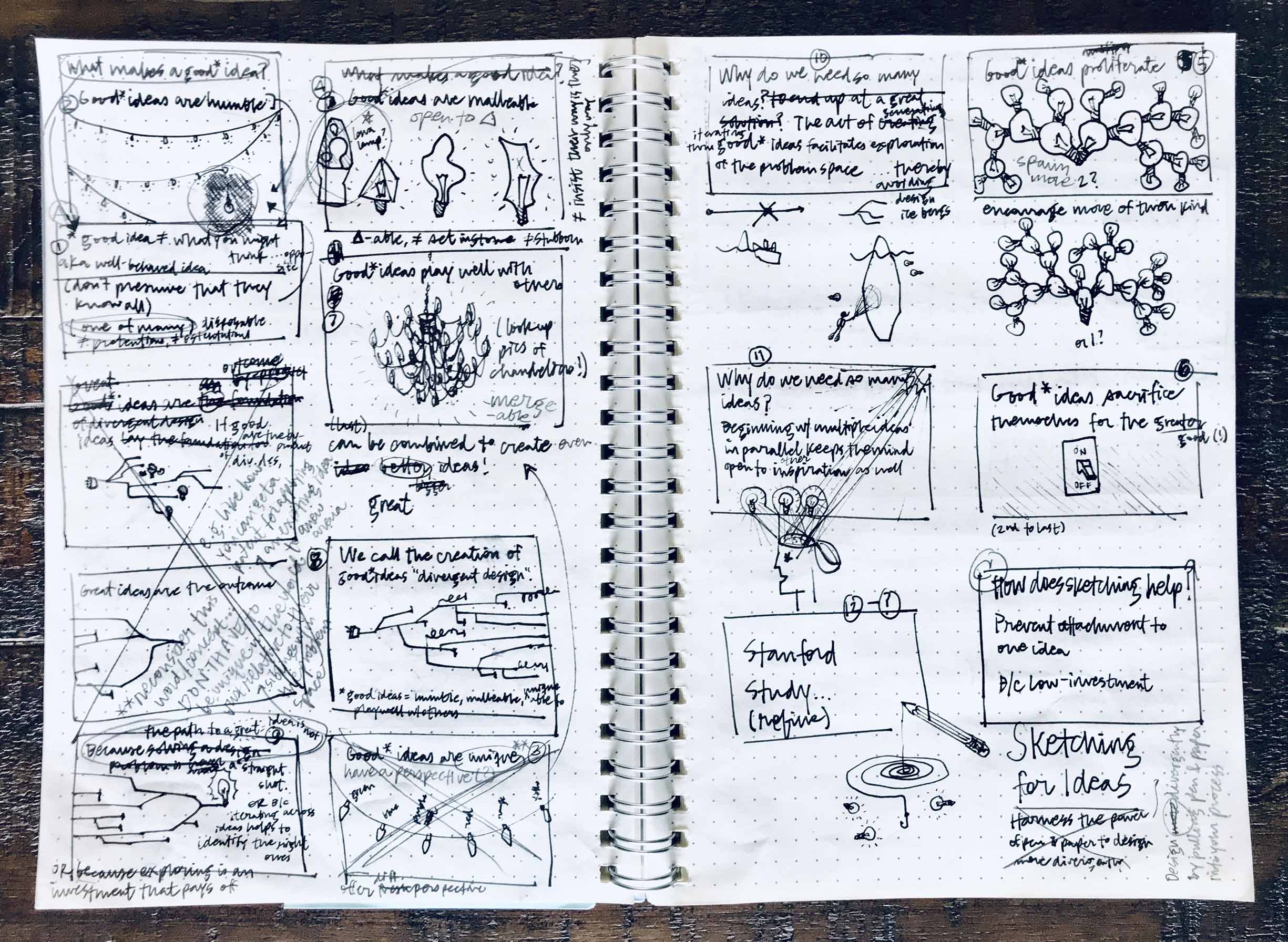 A notebook spread displaying a rough attempt at storyboarding my talk about ideas and sketching, including preliminary illustrations for each slide.