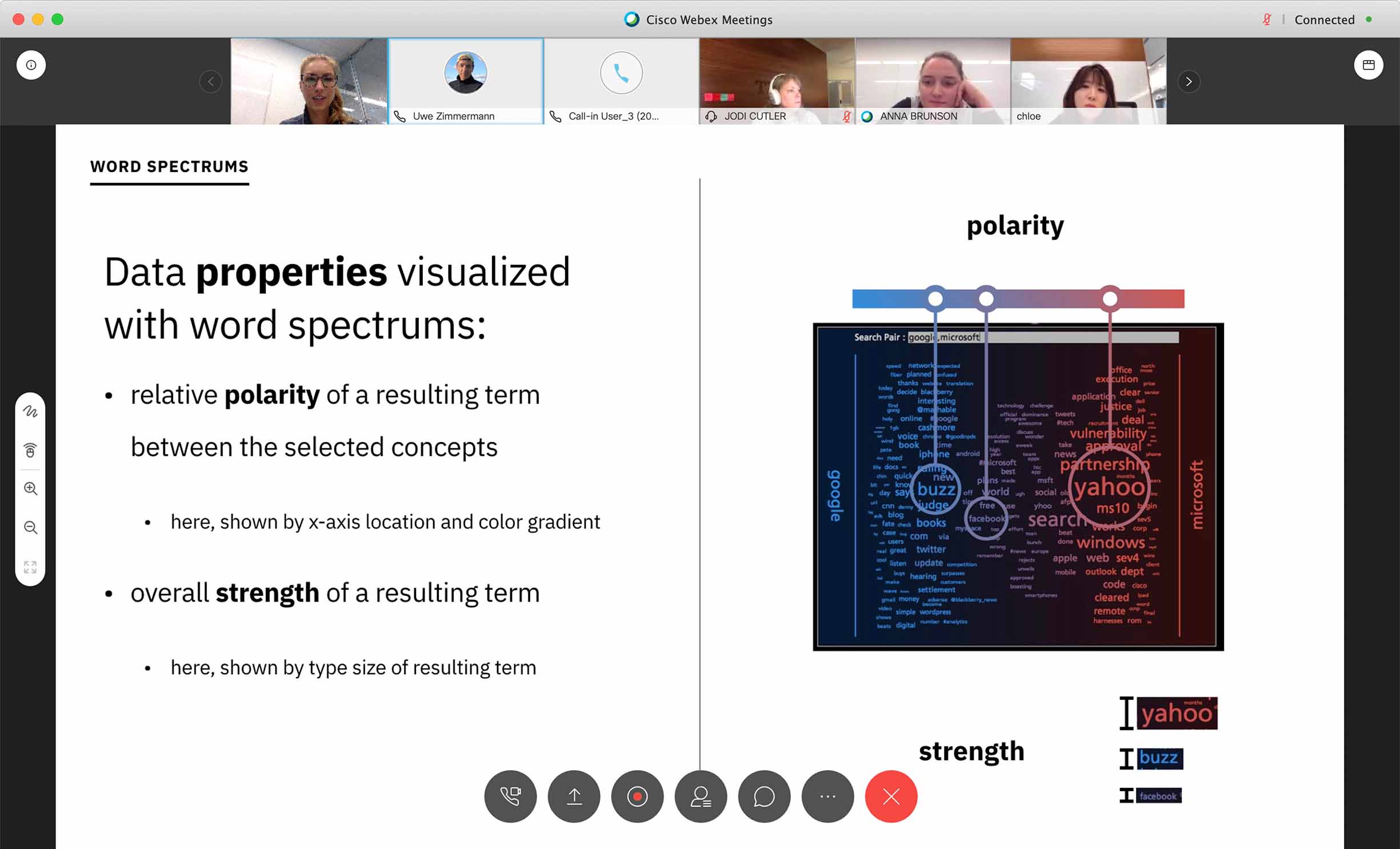 A screenshot of the Webex remote screensharing app while I present about word spectrums.