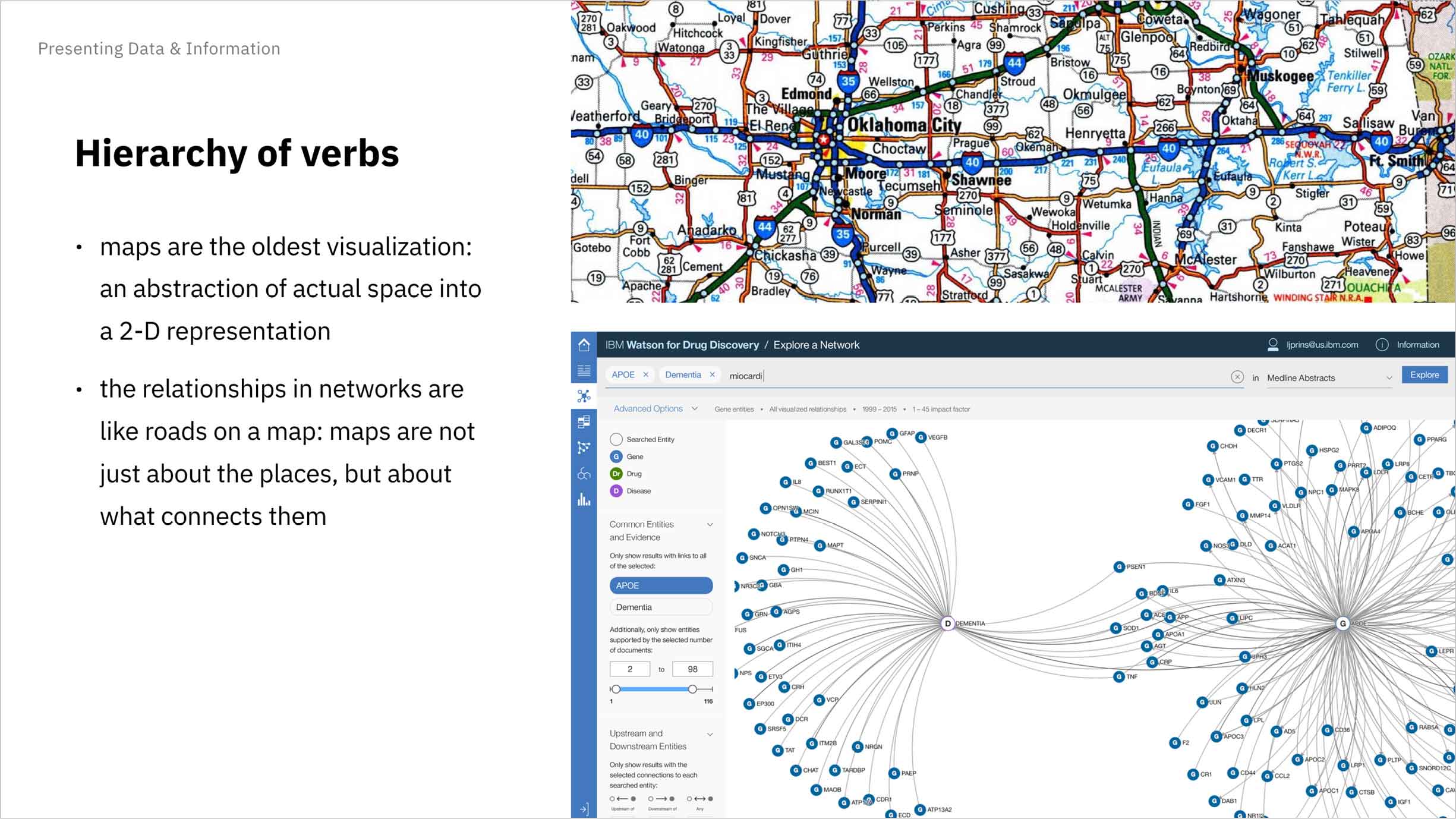 The relationships in networks are like roads on a map: maps are not just about the places, but about what connects them.